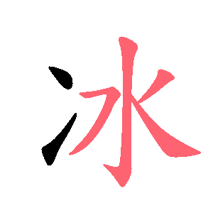 Chinese Character Basics: Part 1